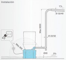 TRITURADOR SANITARIO D-TRIT ROCA